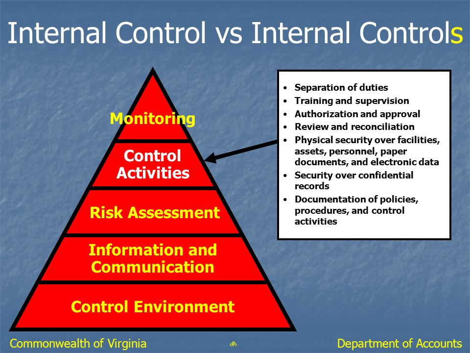 Internal Control [Questions and Answers]